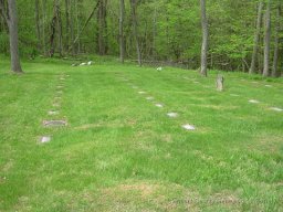 Markers Batavia Twp 